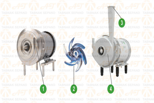 َطرز کار پمپ سری +W